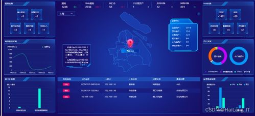 網絡安全專業(yè)畢業(yè)設計最新最全選題精華匯總