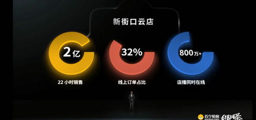 蘇寧三劍齊發(fā)，萬店云逛掀起618價(jià)格大戰(zhàn)